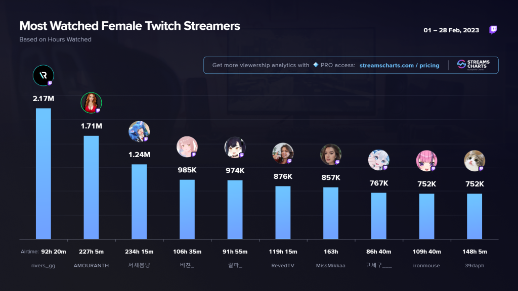 Female Streamers Twitch 23