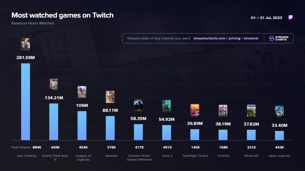 Twitch categories games july 23