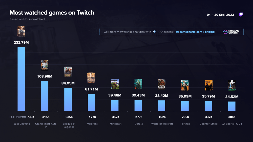 Twitch games sep 23