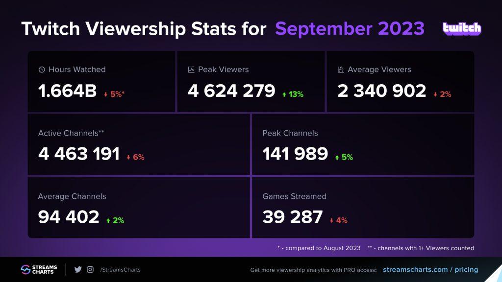 Twitch september 2023