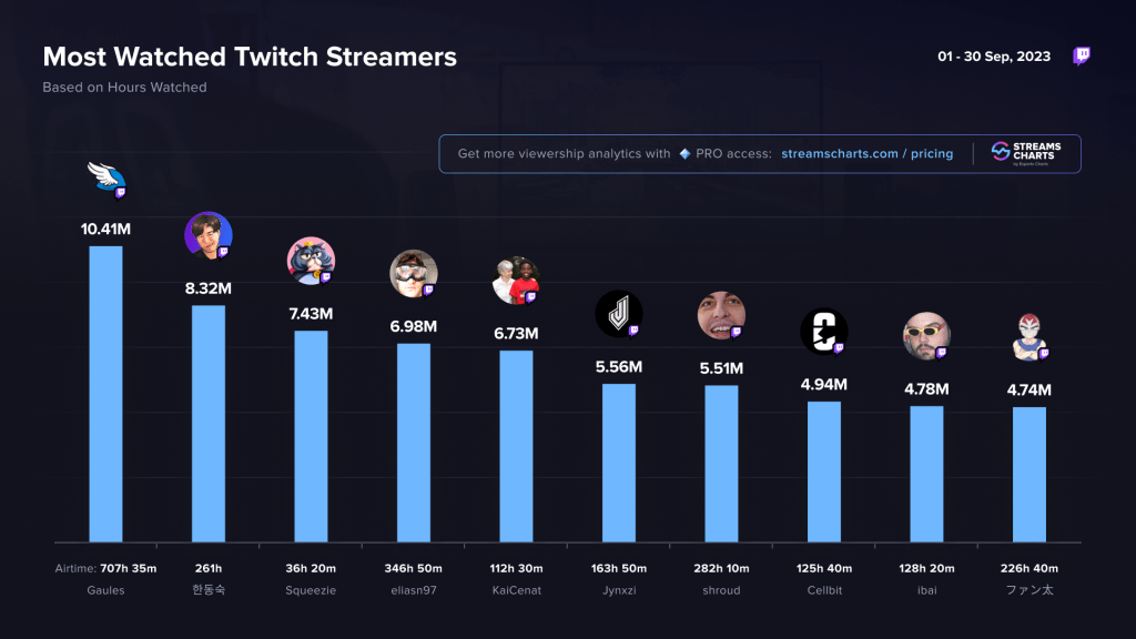 Twitch streamers sep 23