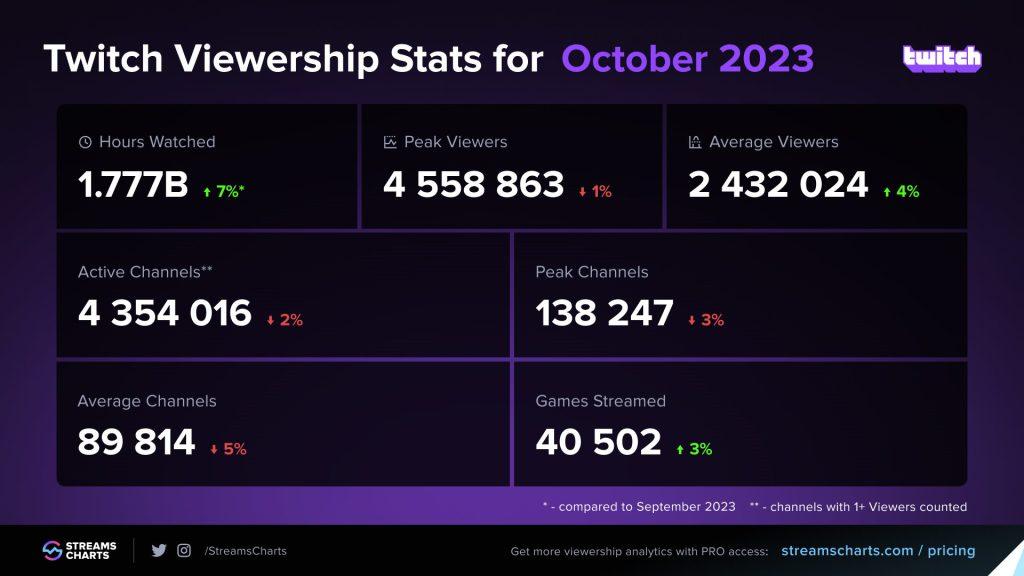 Twitch Oct 23