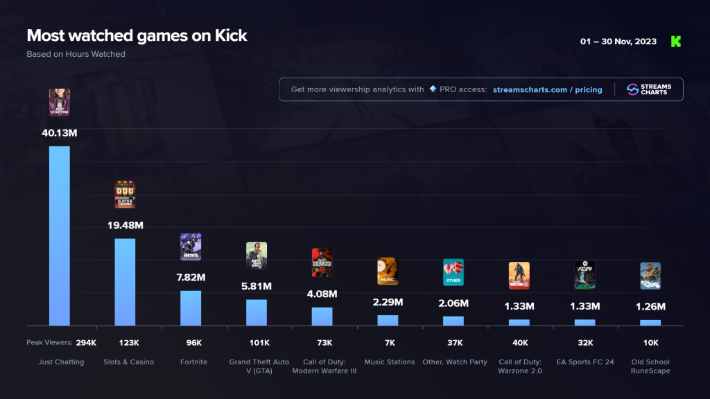 Kick Games November 23