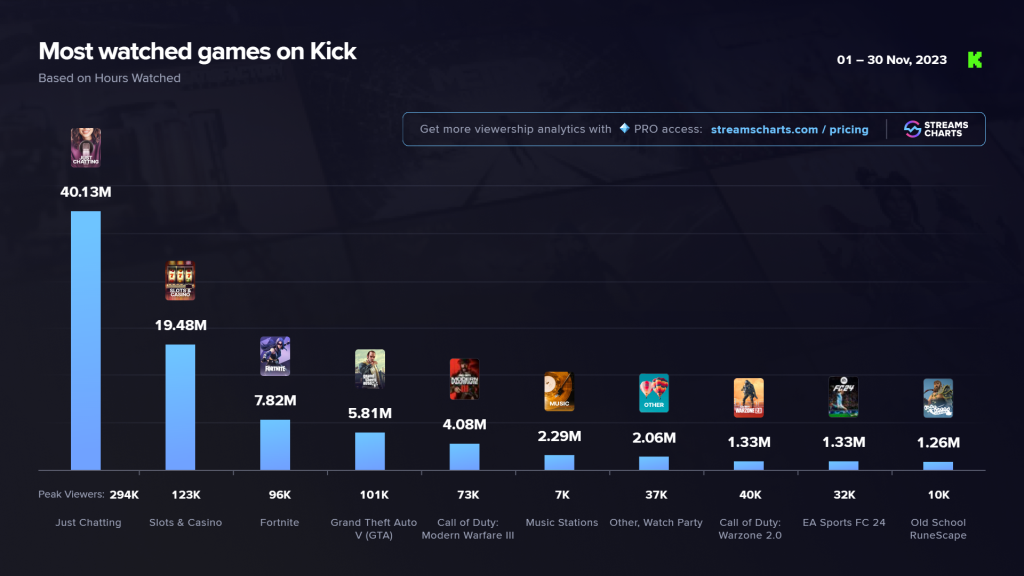 Kick juegos noviembre 23