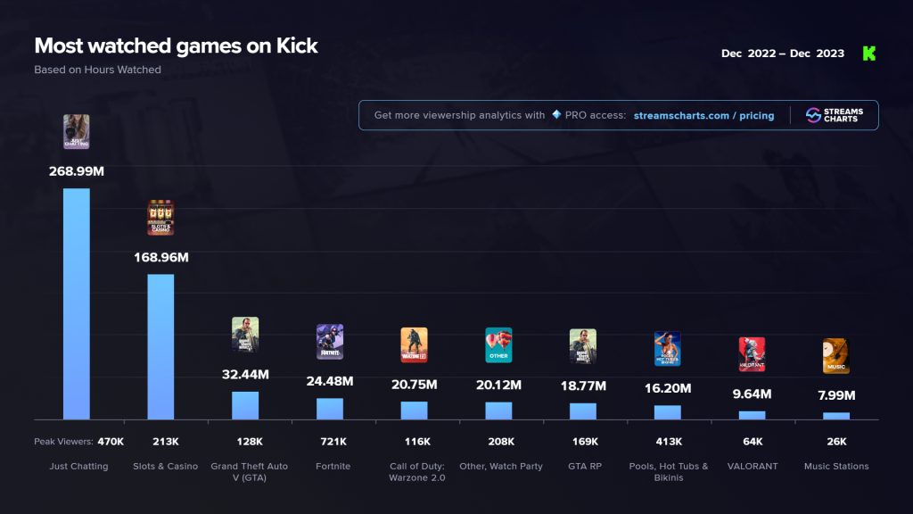 Kick Year One Games