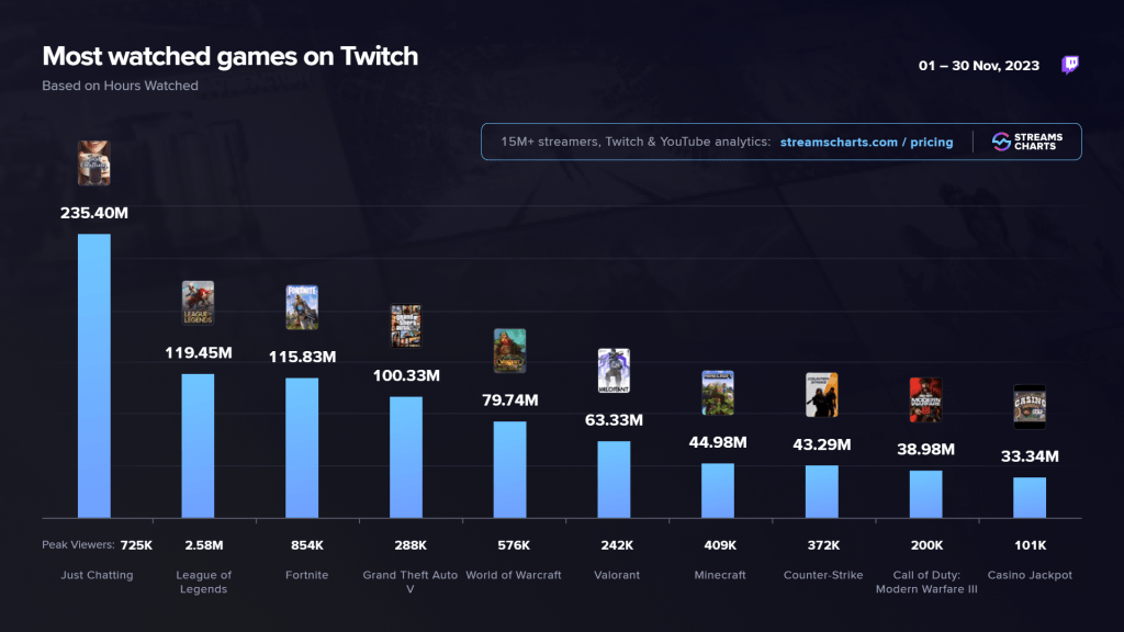 Twitch games november 23