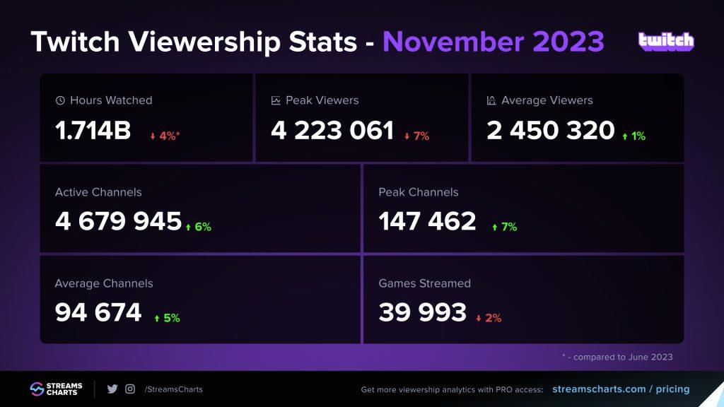 Twitch november 23