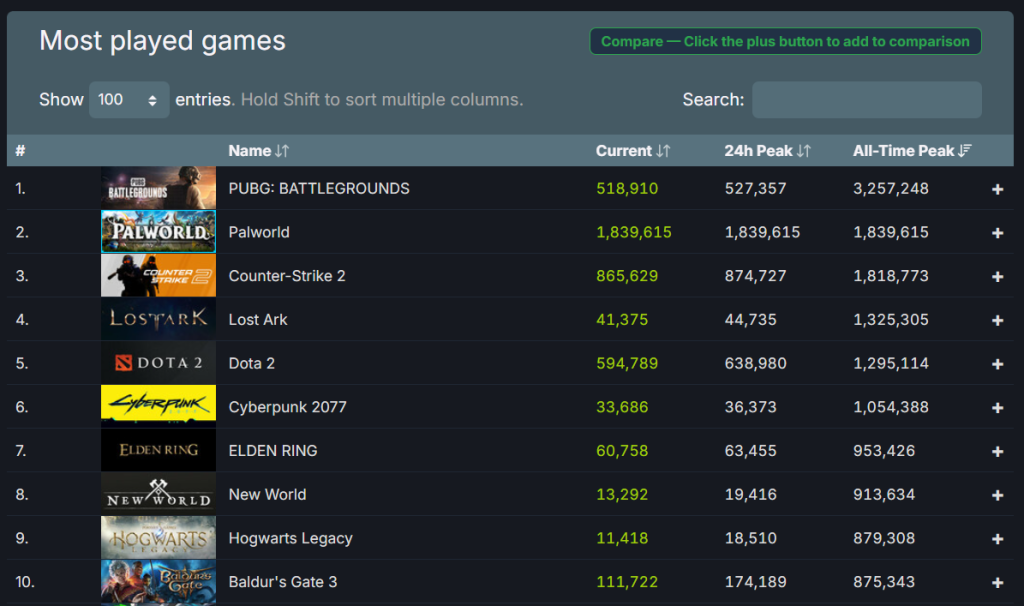 Most popular games Steam