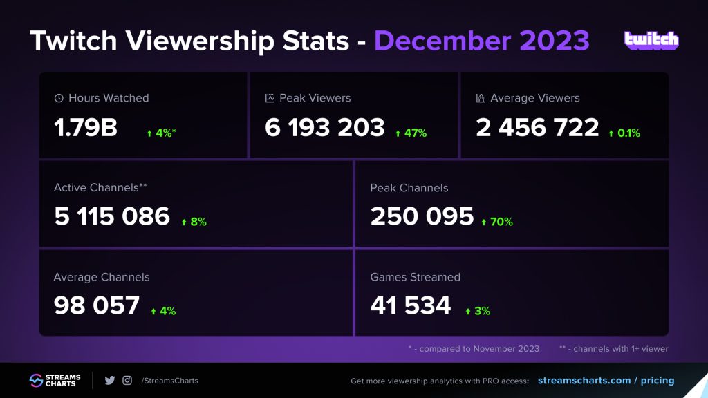 Twitch dez 23