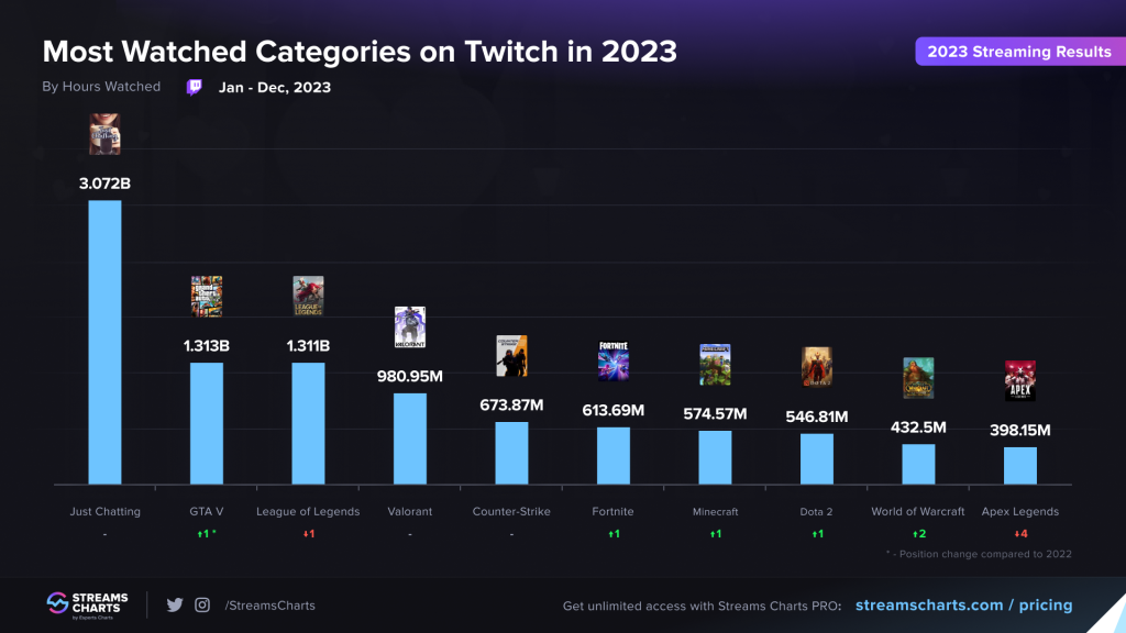 Twitch games 2023